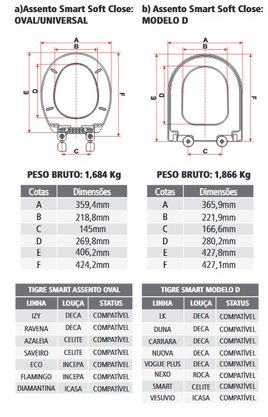 Assento PP Softclose Smart Oval Branco Tigre