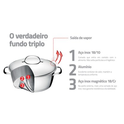 Caçarola Allegra Funda em Aço Inox com Fundo Triplo Tramontina 20cm 62654/200