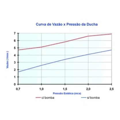 Chuveiro Jet Turbo Multitemperaturas Lorenzetti 7800W