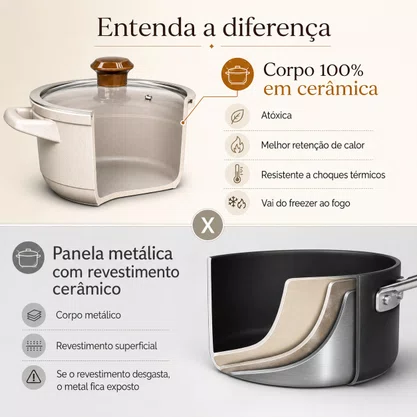 Jogo de Panelas de Cerâmica 5 Peças Duo Smart Chocolate Ceraflame