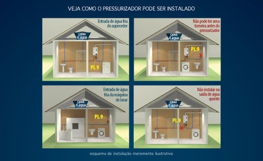 Pressurizador Minibomba Lorenzetti 120w PL9