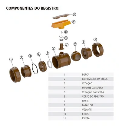 Registro Esfera Soldavel Duas Porcas Tigre 110mm