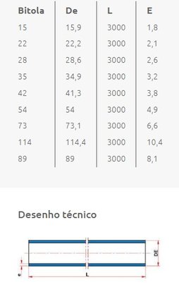 Tubo Aquatherm 22 mm 3 Metros Tigre