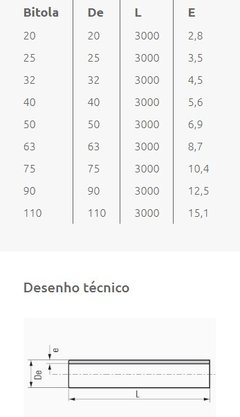 Tubo Ppr Pn 20 25 mm 3 Metros Tigre