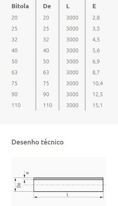 Tubo Ppr Pn 25 110 mm 3 Metros Tigre